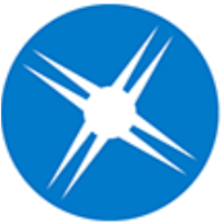 Ecolab, Inc. Share Price